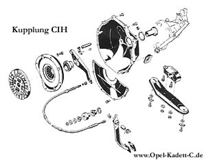 CIH-Motor