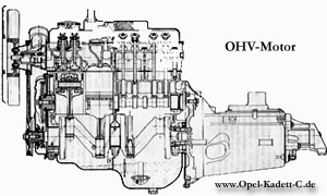 OHV-Motor