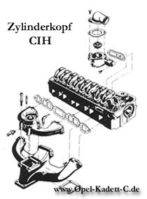 Zylinderkopf CIH